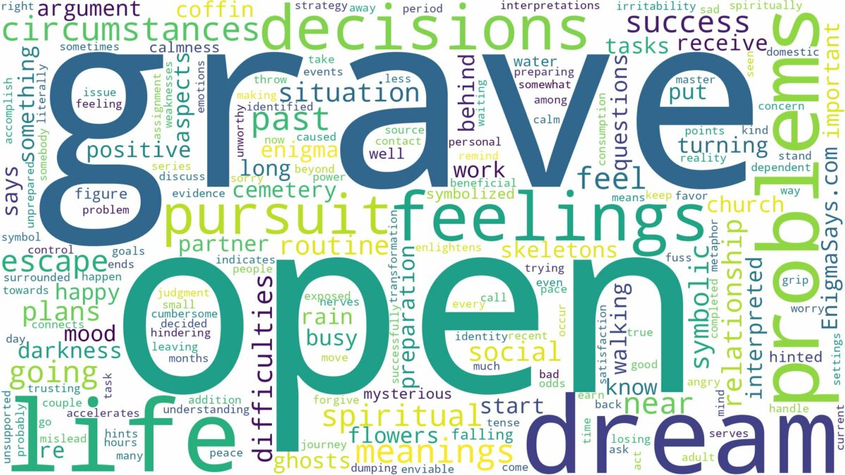 dream about open grave and related dreams with their meanings in a word cloud