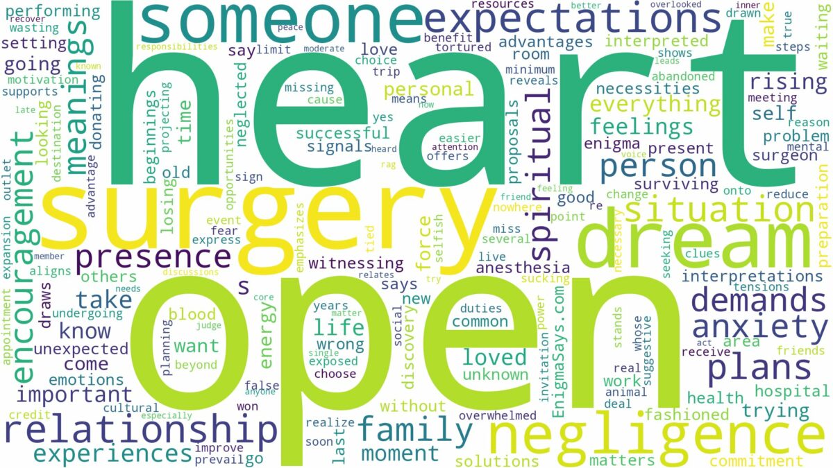 dream about open heart surgery and related dreams with their meanings in a word cloud