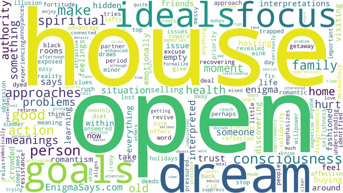 dream about open house and related dreams with their meanings in a word cloud