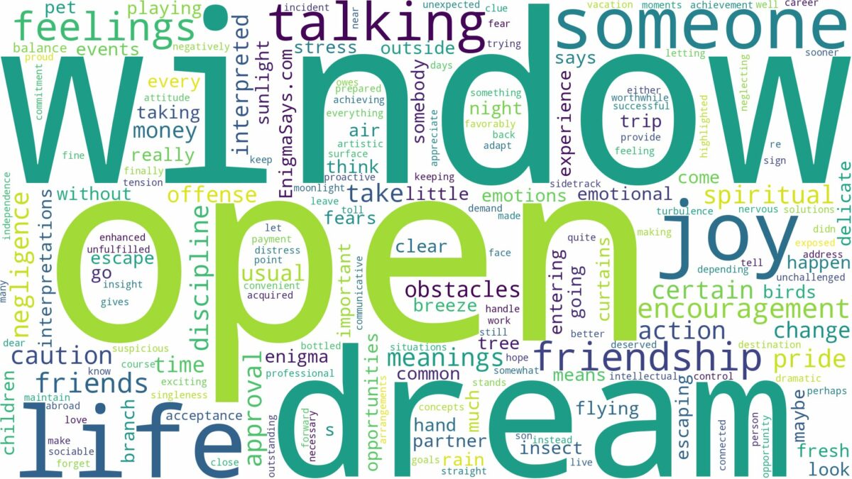 dream about open window and related dreams with their meanings in a word cloud