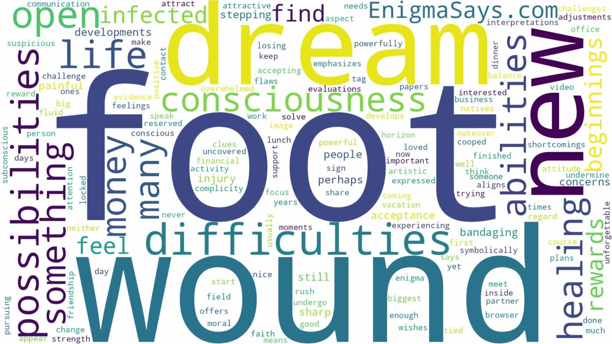 dream about open wound on foot and related dreams with their meanings in a word cloud