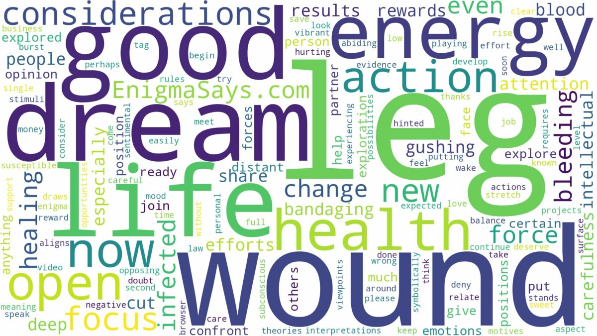 dream about open wound on leg and related dreams with their meanings in a word cloud