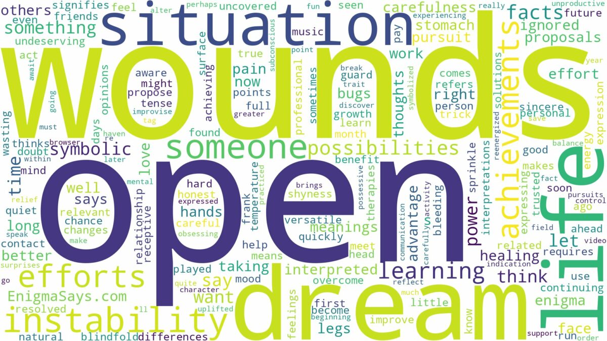 dream about open wounds and related dreams with their meanings in a word cloud