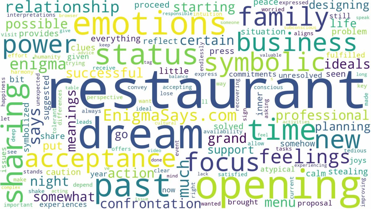 dream of opening a restaurant and related dreams with their meanings in a word cloud