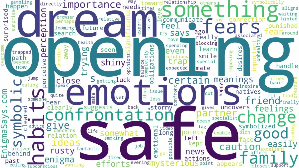 dream of opening a safe and related dreams with their meanings in a word cloud