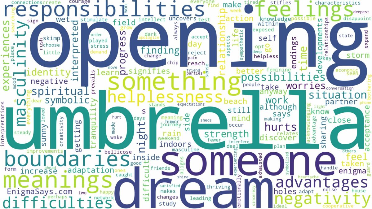 dream of opening an umbrella and related dreams with their meanings in a word cloud