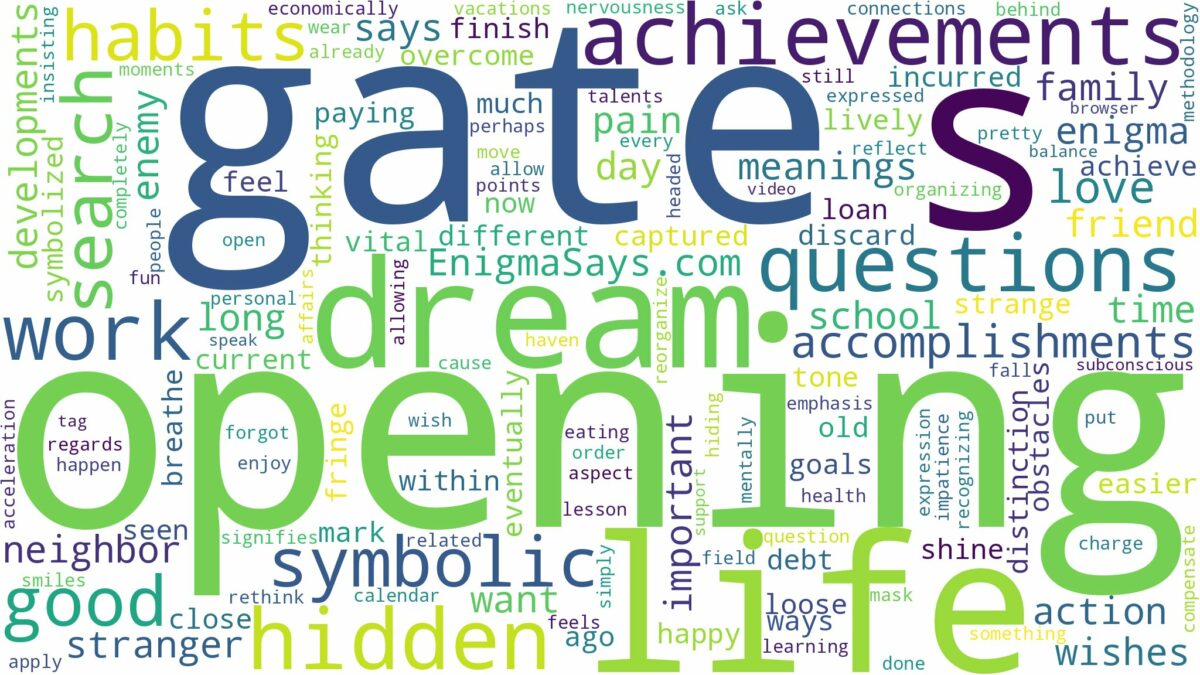 dream of opening gate and related dreams with their meanings in a word cloud