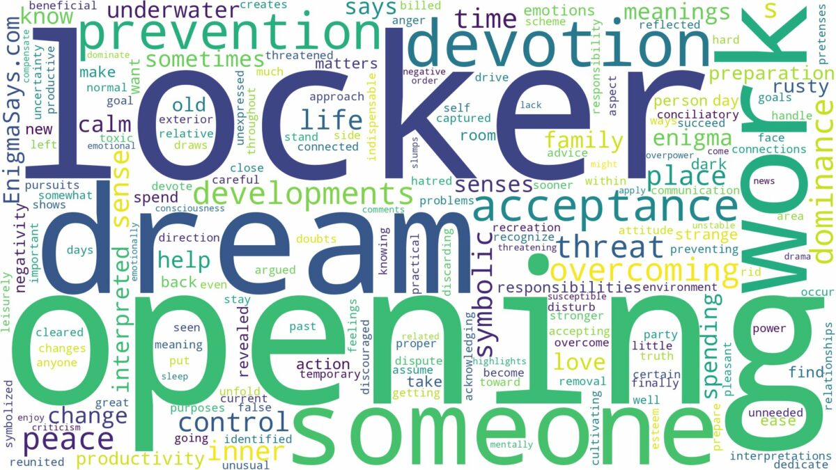 dream of opening locker and related dreams with their meanings in a word cloud