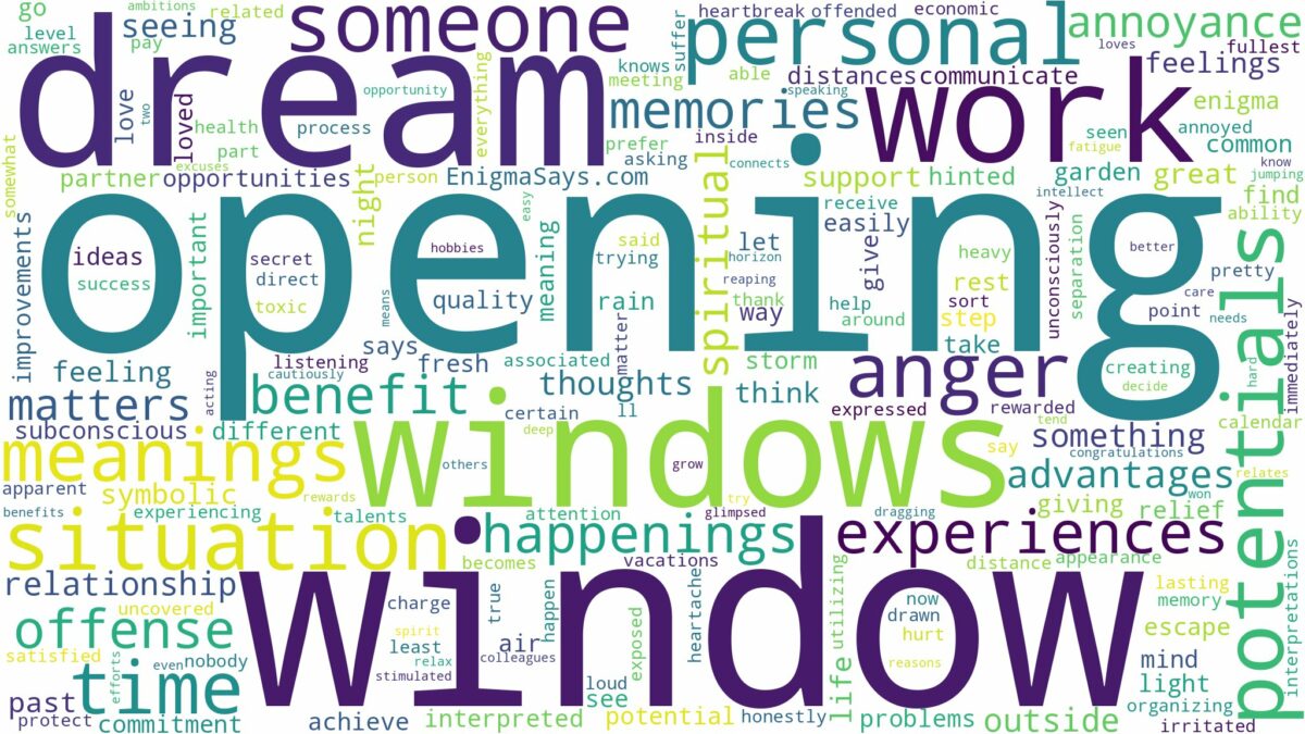 dream of opening windows and related dreams with their meanings in a word cloud