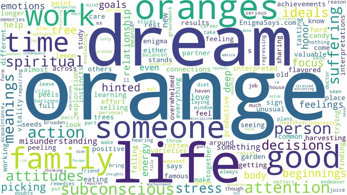 dream about orange and related dreams with their meanings in a word cloud