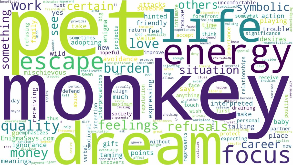 dream about a monkey as a pet and related dreams with their meanings in a word cloud