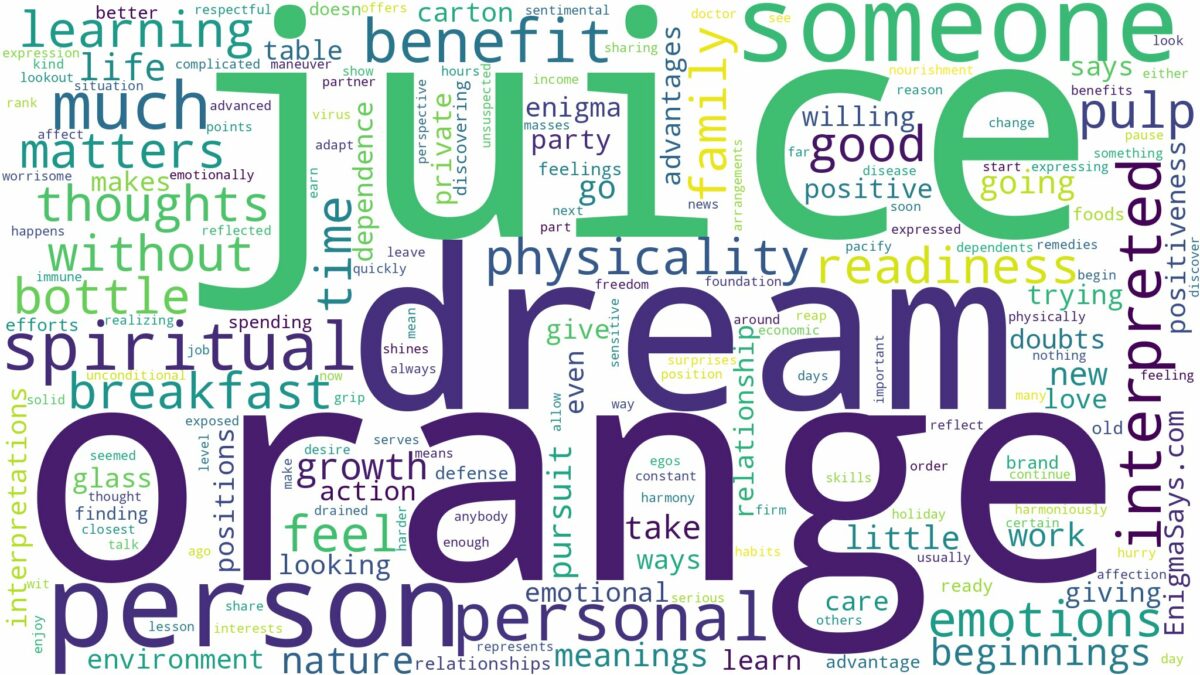 dream about orange juice and related dreams with their meanings in a word cloud