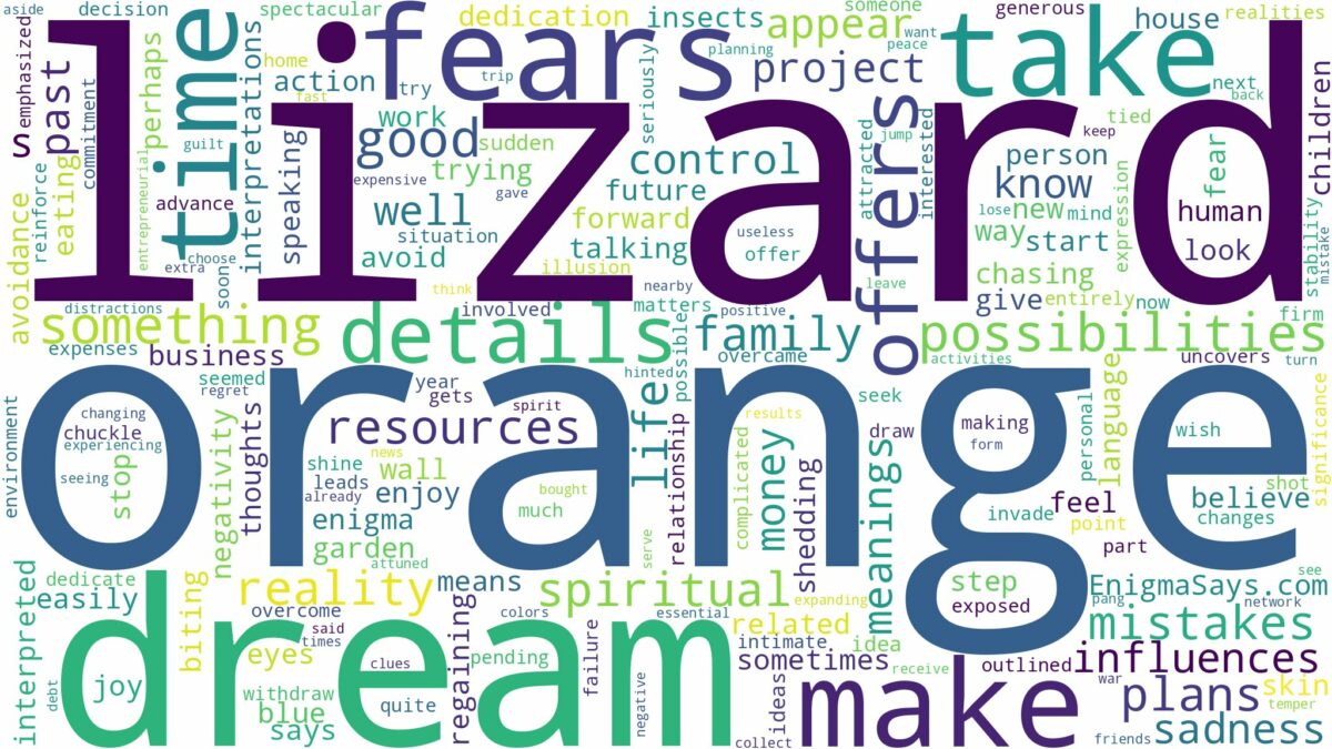 dream about orange lizard and related dreams with their meanings in a word cloud