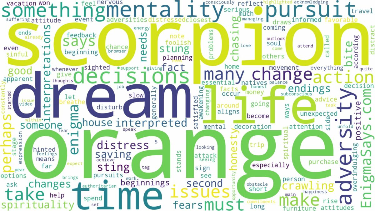 dream about orange scorpion and related dreams with their meanings in a word cloud