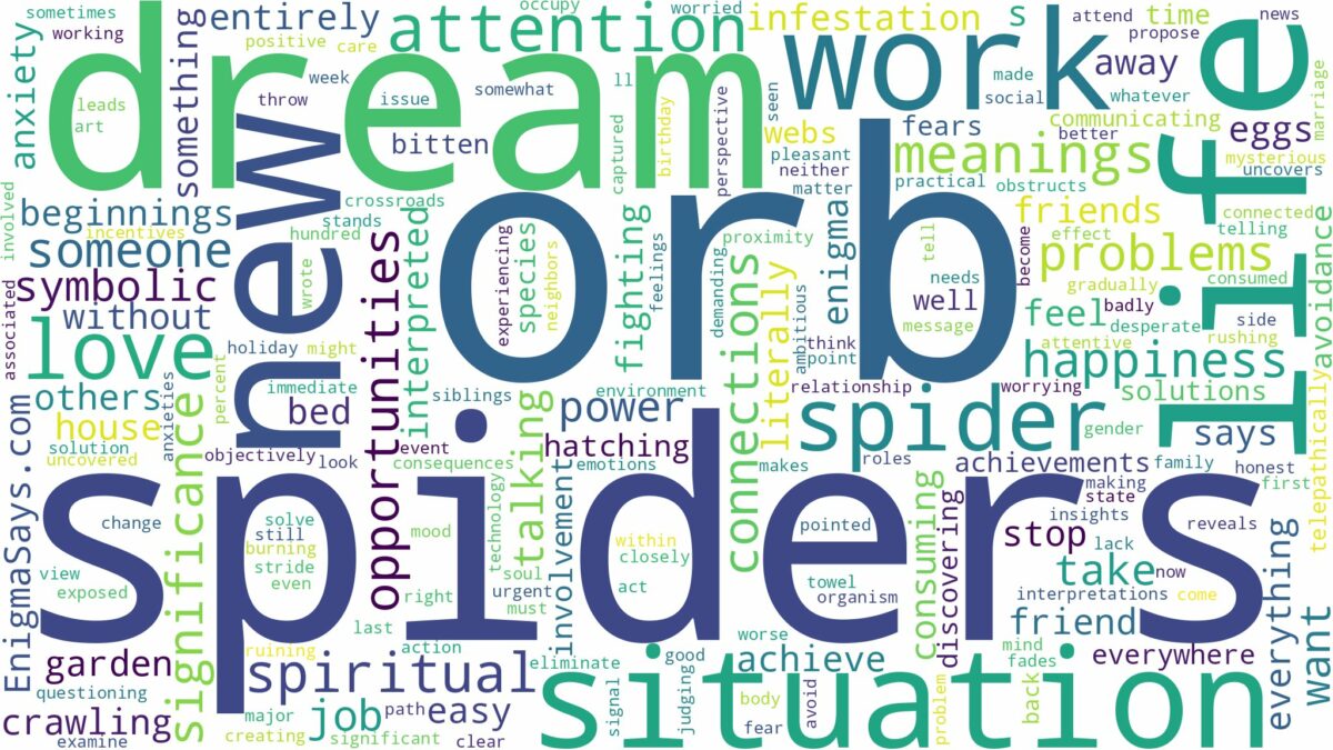 dream about orb spiders and related dreams with their meanings in a word cloud