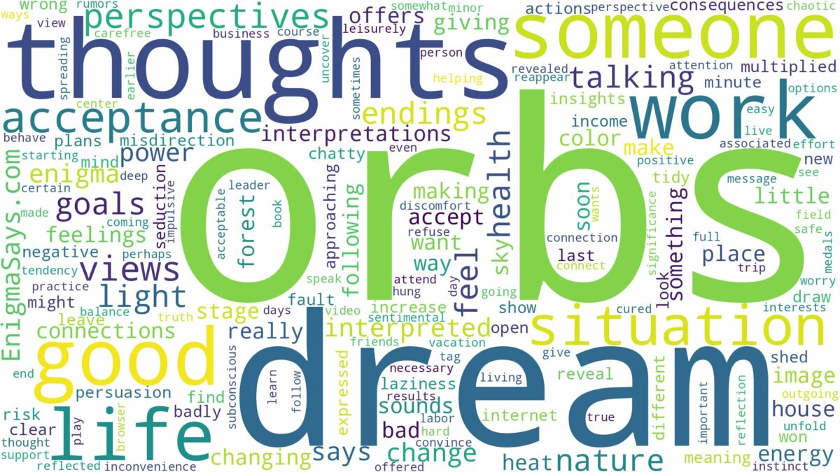 dreams about orbs and related dreams with their meanings in a word cloud