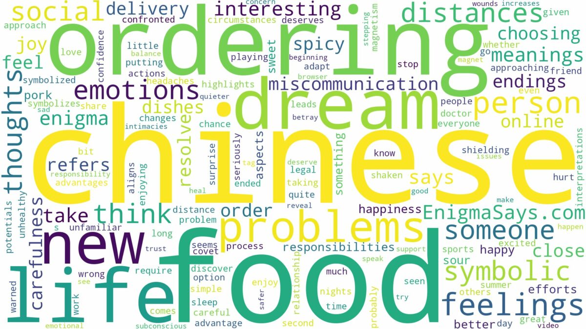 dreaming of ordering chinese food and related dreams with their meanings in a word cloud