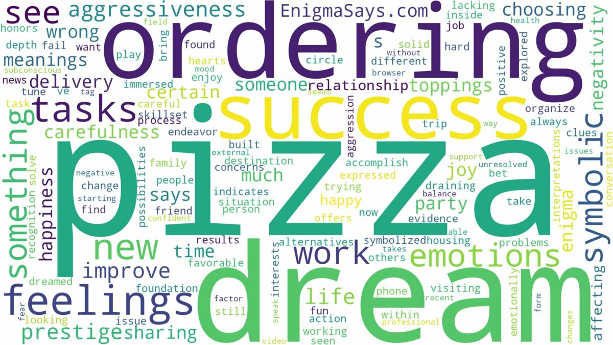 dream of ordering pizza and related dreams with their meanings in a word cloud