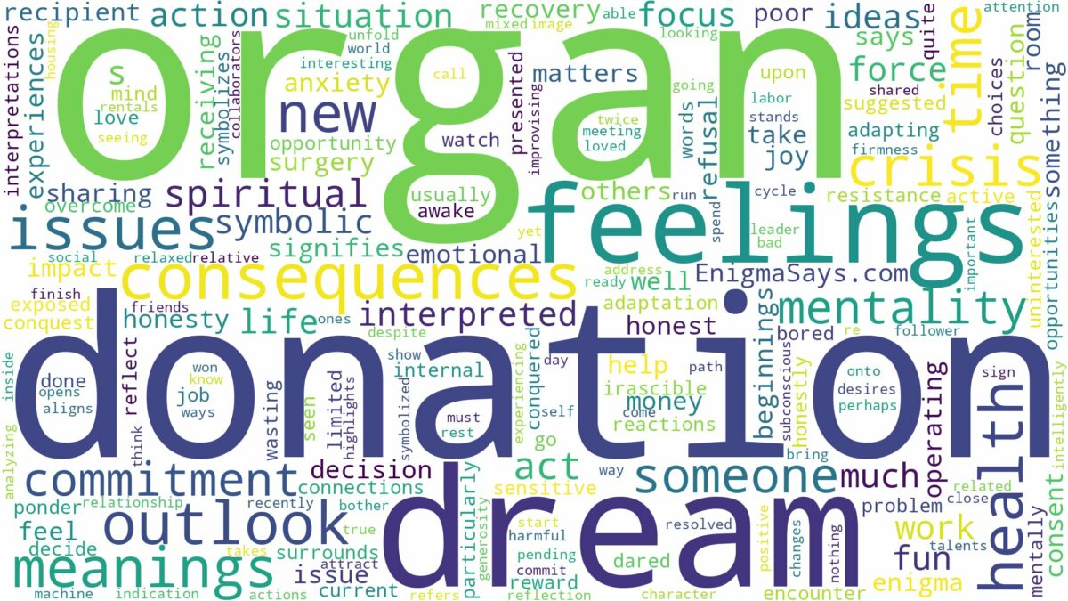 dream about organ donation and related dreams with their meanings in a word cloud