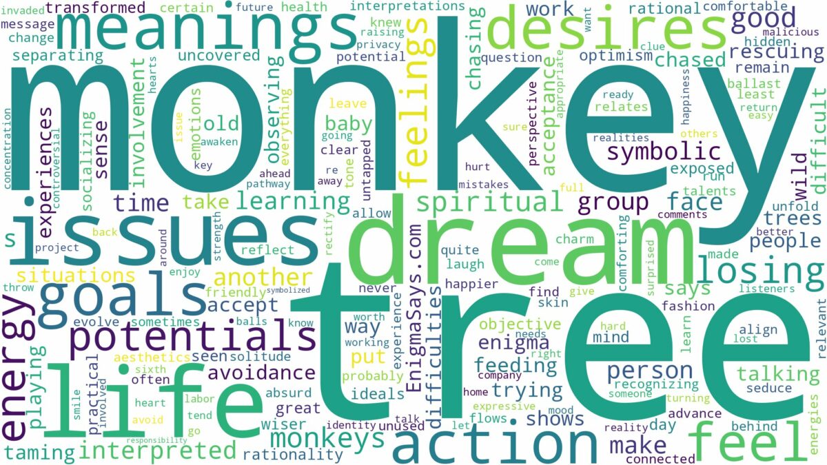 dream about a monkey in a tree and related dreams with their meanings in a word cloud