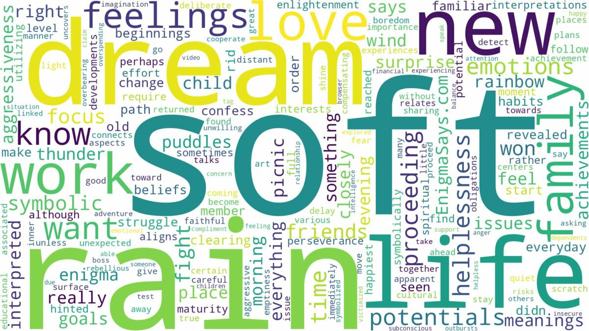 dream about soft rain and related dreams with their meanings in a word cloud