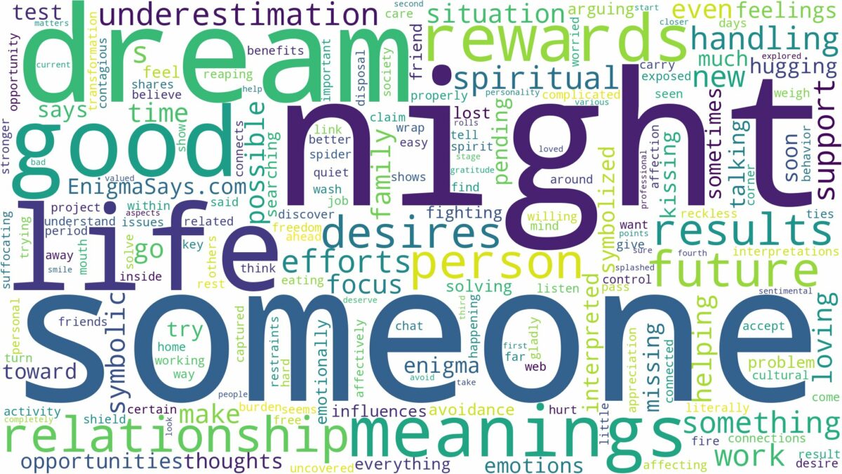 dream about someone all night and related dreams with their meanings in a word cloud