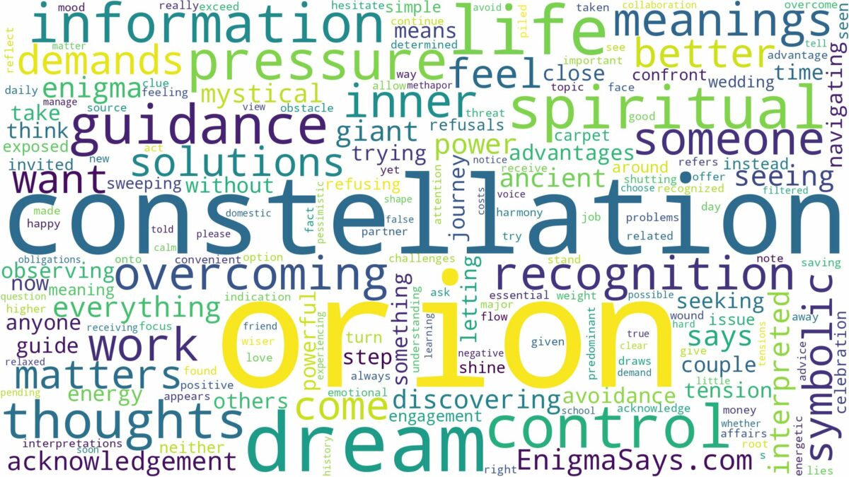 dream about orion constellation and related dreams with their meanings in a word cloud