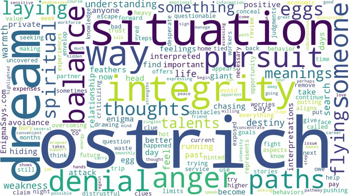 dream about ostrich and related dreams with their meanings in a word cloud