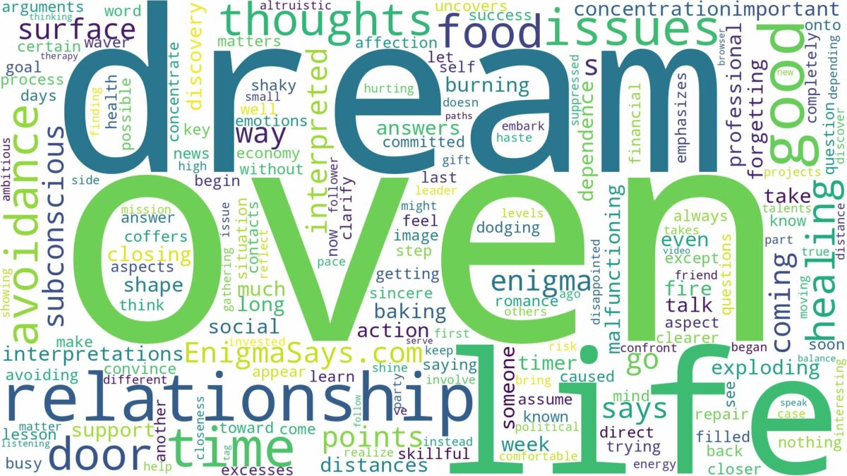 dream about oven and related dreams with their meanings in a word cloud