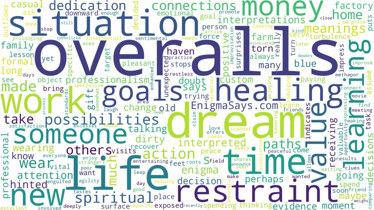 dreams about overalls and related dreams with their meanings in a word cloud