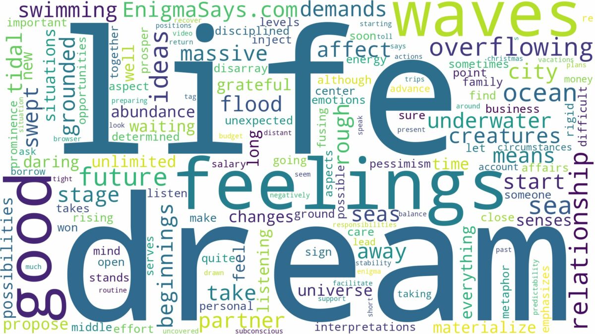 dream of overflowing ocean and related dreams with their meanings in a word cloud