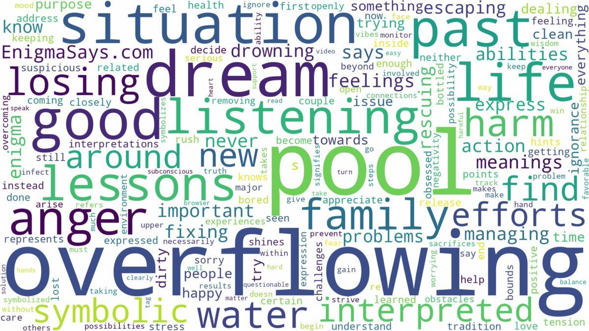 dream of overflowing pool and related dreams with their meanings in a word cloud