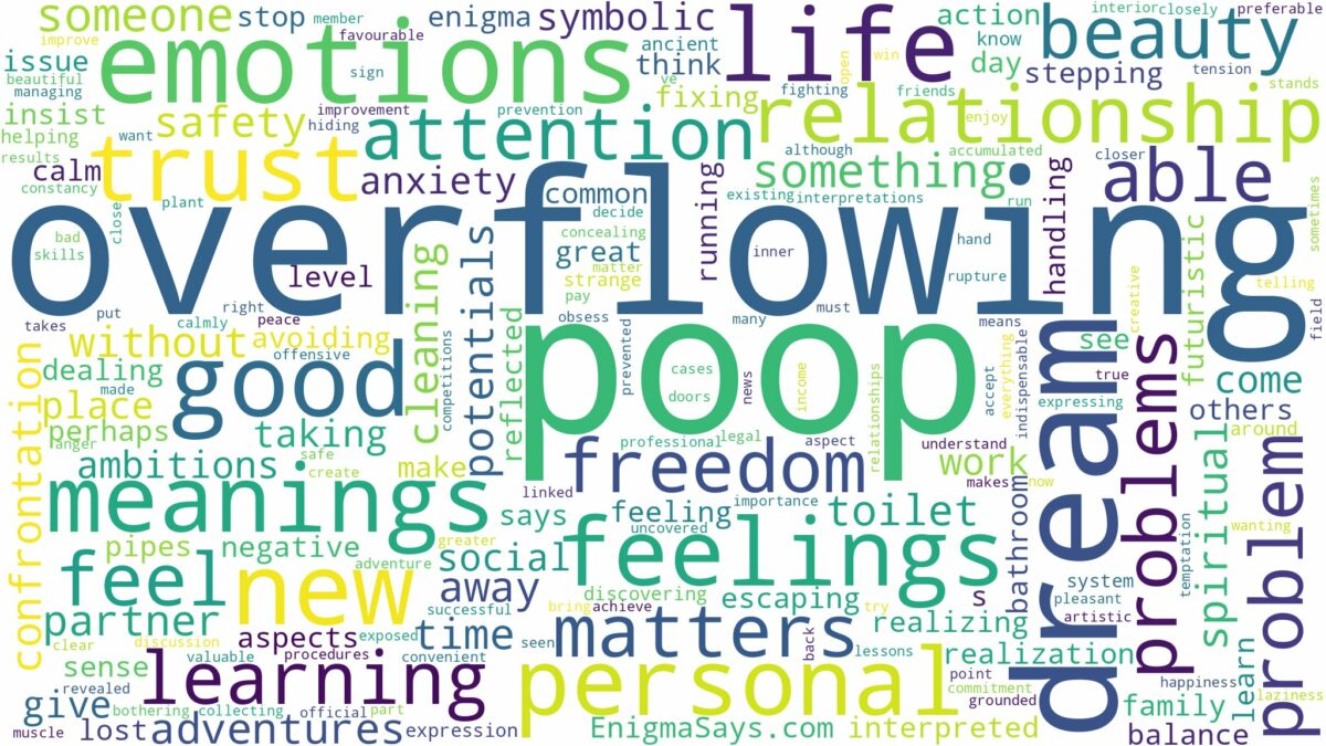 dream of overflowing poop and related dreams with their meanings in a word cloud