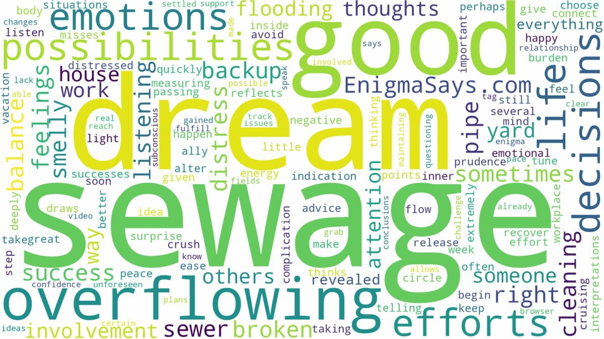 dream of overflowing sewage and related dreams with their meanings in a word cloud