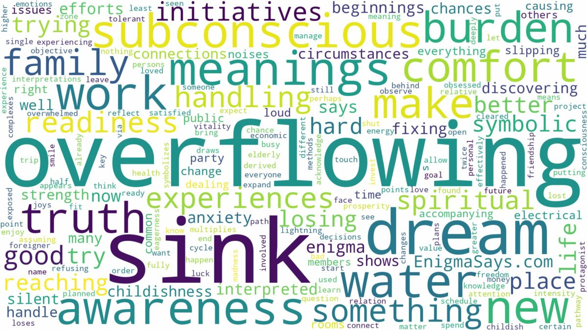 dream of overflowing sink and related dreams with their meanings in a word cloud