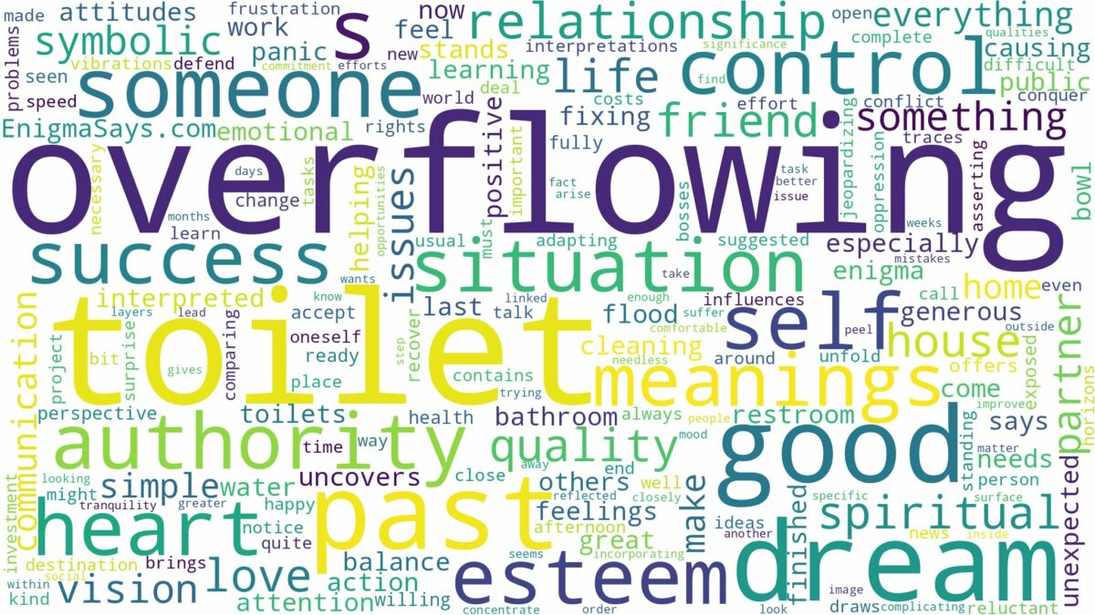 dream of overflowing toilet and related dreams with their meanings in a word cloud