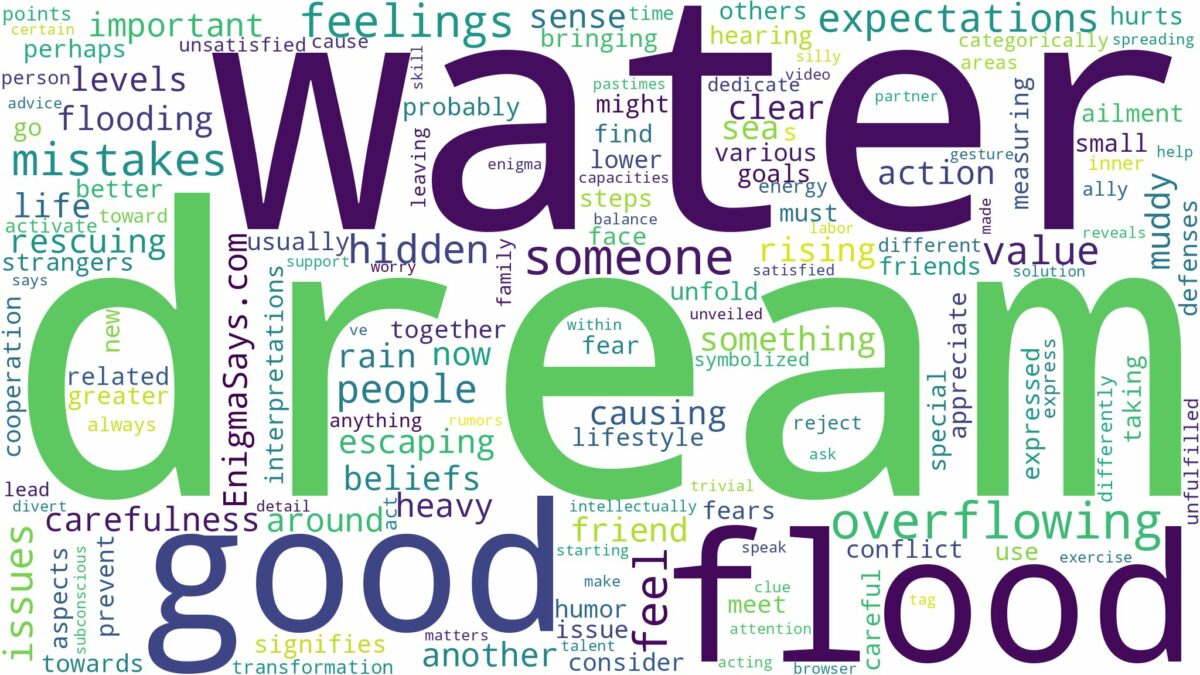 dream of overflowing water and related dreams with their meanings in a word cloud