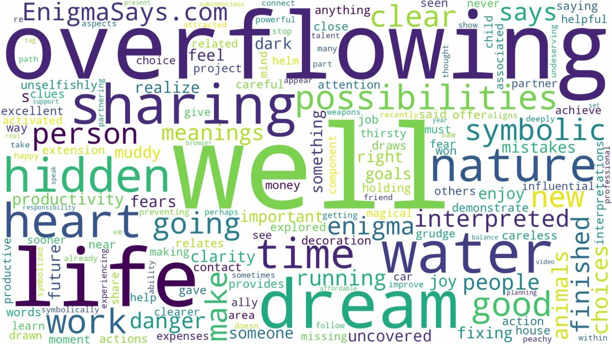 dream of overflowing well and related dreams with their meanings in a word cloud