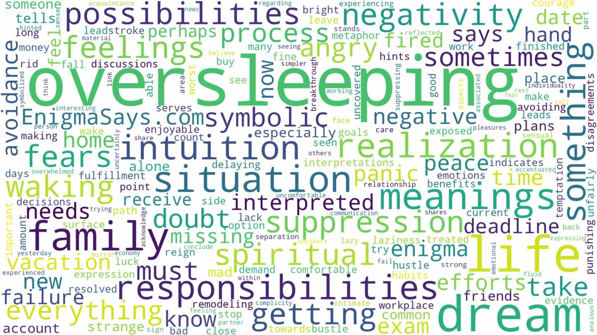 dream of oversleeping and related dreams with their meanings in a word cloud