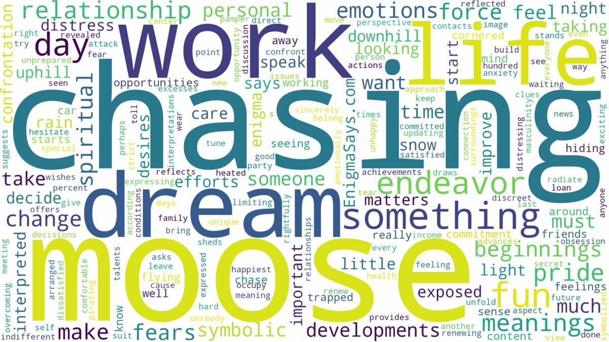 dreaming of a moose chasing you and related dreams with their meanings in a word cloud