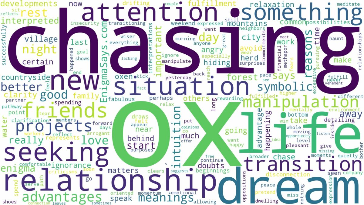 dreaming of ox chasing you and related dreams with their meanings in a word cloud