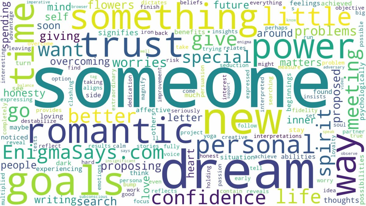 dream about someone in a romantic way and related dreams with their meanings in a word cloud