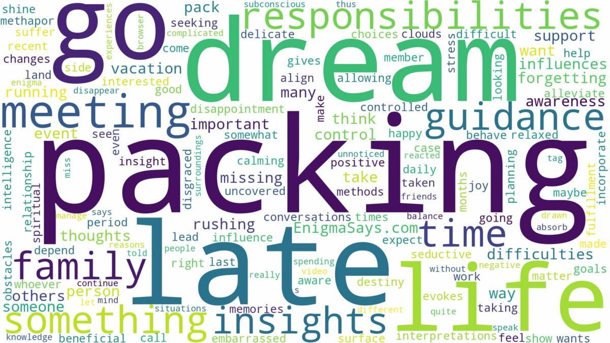 dreaming of packing and being late and related dreams with their meanings in a word cloud