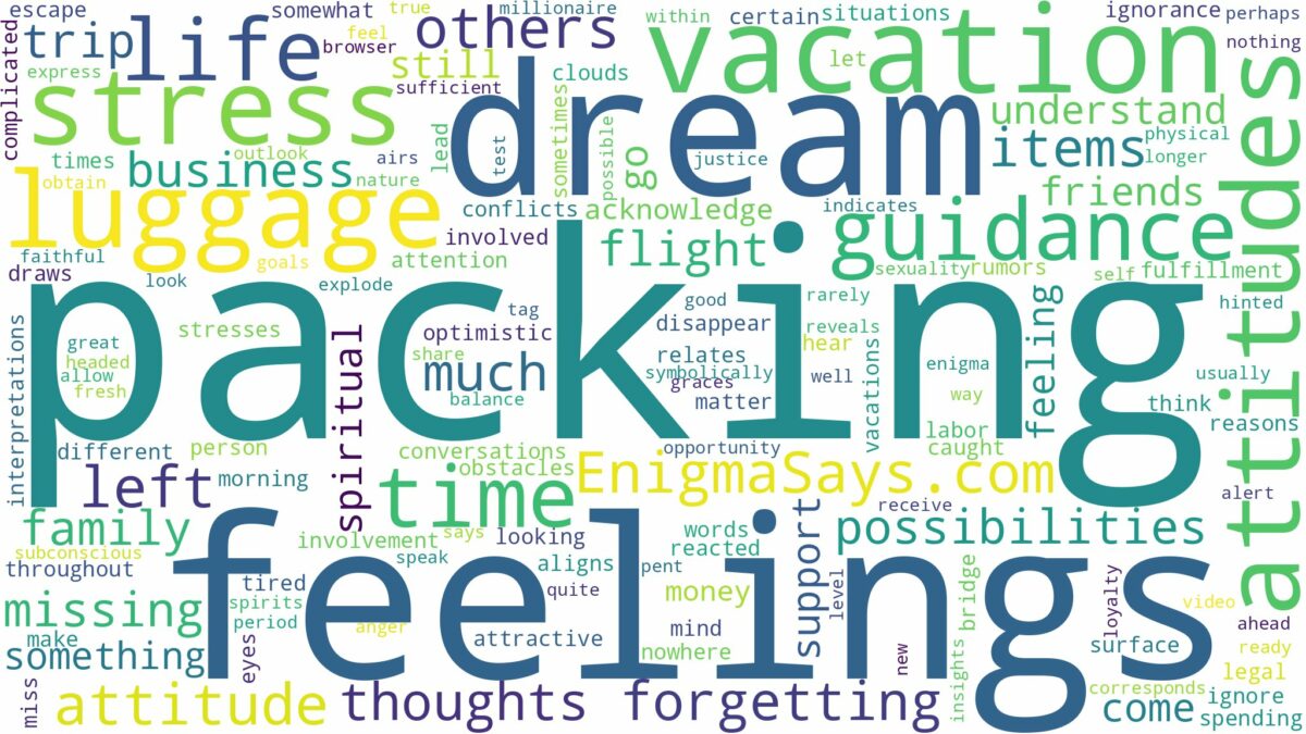 dream of packing luggage and related dreams with their meanings in a word cloud