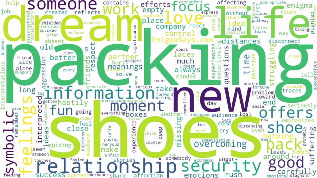 dream of packing shoes and related dreams with their meanings in a word cloud