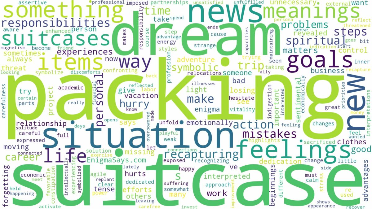 dream of packing suitcases and related dreams with their meanings in a word cloud