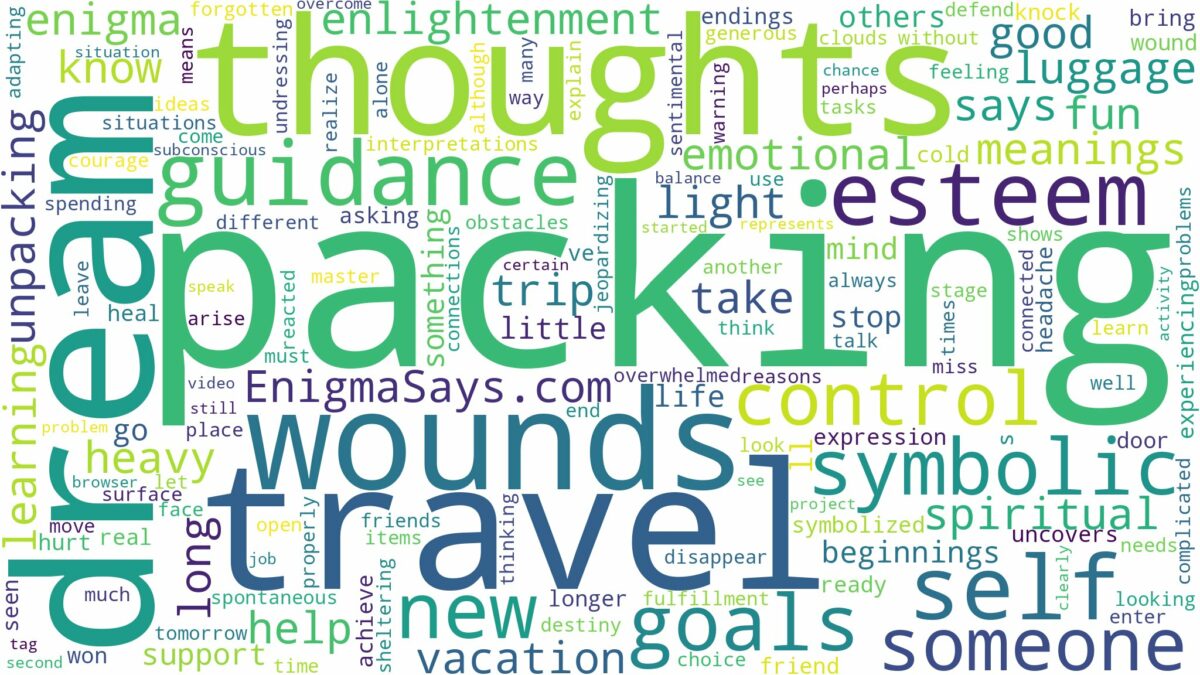 dream of packing to travel and related dreams with their meanings in a word cloud