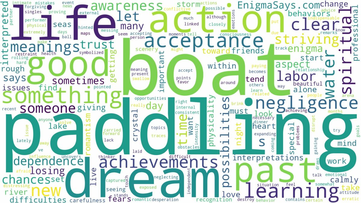 dream of paddling a boat and related dreams with their meanings in a word cloud