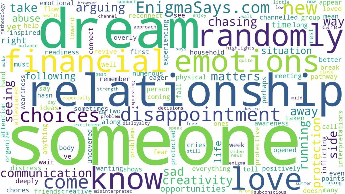 dream about someone randomly and related dreams with their meanings in a word cloud