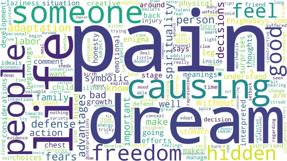 dream about pain and related dreams with their meanings in a word cloud